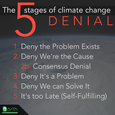 5 stages of denial
